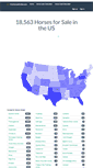Mobile Screenshot of findhorsesforsale.com